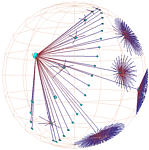 Hyperbolic Motion - Figure 3